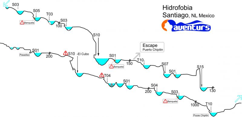 Mapa topogrfico de Hydrophobia with lodging the night before